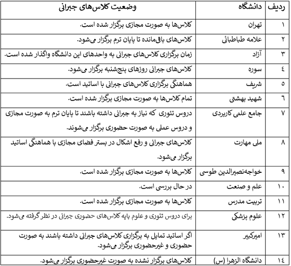 کلاسهای جبرانی تعطیلات تعیین تکلیف شد کلاسهای جبرانی تعطیلات تعیین تکلیف شد