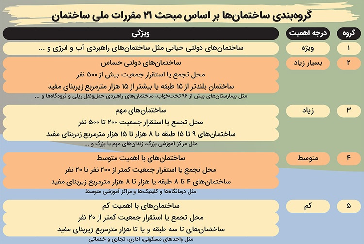 خراسان رضوی رکورددار بیشترین بلوکهای ساختمانی ناایمن در کشور | این ۱۳۷۹ بلوک ناایمن! خراسان رضوی رکورددار بیشترین بلوکهای ساختمانی ناایمن در کشور | این ۱۳۷۹ بلوک ناایمن!
