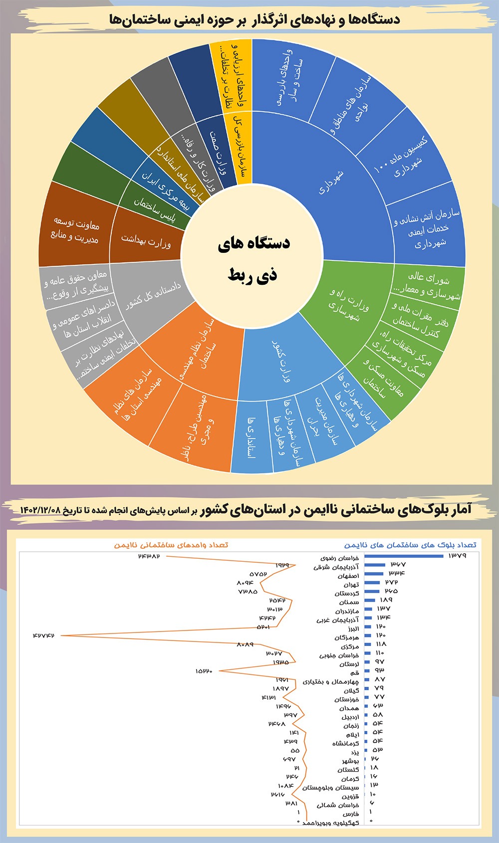 خراسان رضوی رکورددار بیشترین بلوکهای ساختمانی ناایمن در کشور | این ۱۳۷۹ بلوک ناایمن! خراسان رضوی رکورددار بیشترین بلوکهای ساختمانی ناایمن در کشور | این ۱۳۷۹ بلوک ناایمن!
