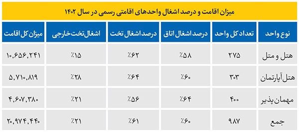 هتل هست، مسافر نیست! هتل هست، مسافر نیست!