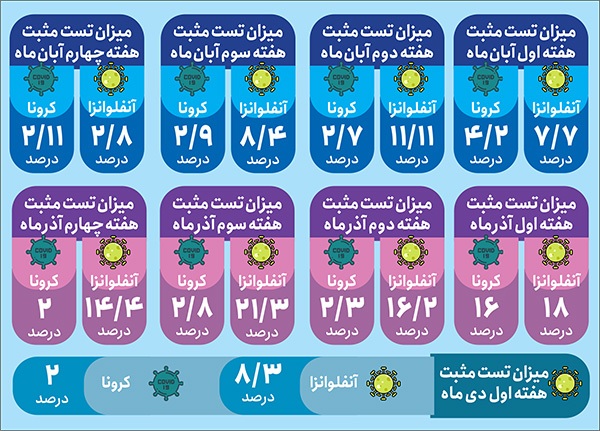 هشدار دانشگاه علوم پزشکی مشهد به افزایش بیماریهای تنفسی | آنفلوانزا را دستکم نگیرید هشدار دانشگاه علوم پزشکی مشهد به افزایش بیماریهای تنفسی | آنفلوانزا را دستکم نگیرید