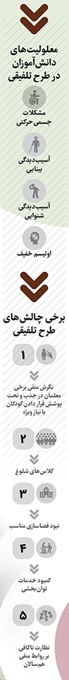 نگاهی به چالش‌های طرح تلفیق حضور دانش‌آموزان دارای معلولیت جسمی در مدارس عادی