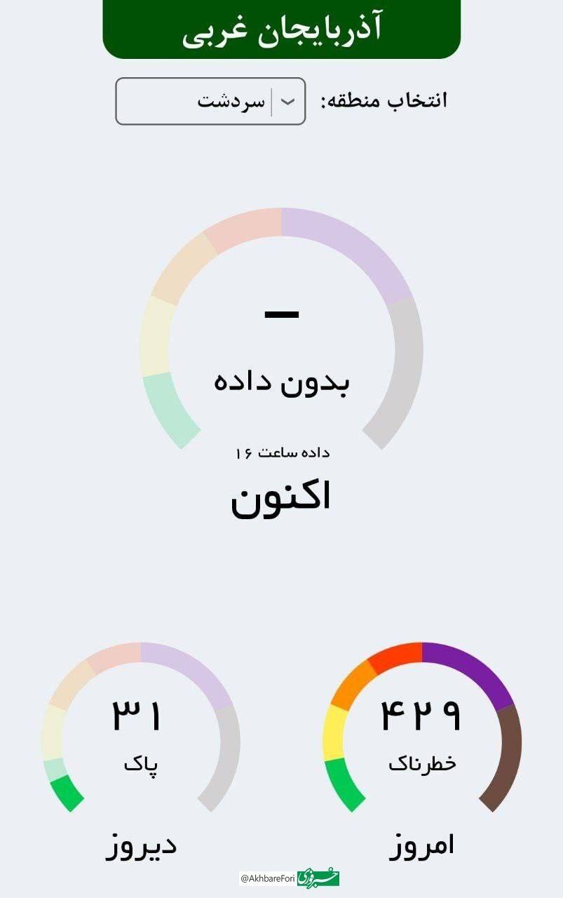 کدام شهر امروز آلوده‌ترین نقطه کشور بود؟