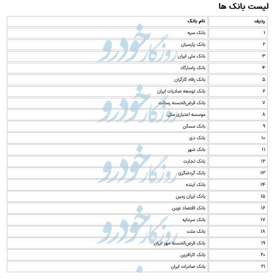 ثبت نام خودروهای وارداتی از امروز شنبه (۱۵ دی ۱۴۰۳) + جزئیات ثبت نام خودروهای وارداتی از امروز شنبه (۱۵ دی ۱۴۰۳) + جزئیات