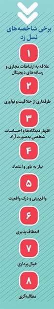 نگاهی به شاخصه های نسل Z و راه هایی برای برقراری ارتباط بهتر با آن ها | ماجرای ما و زومرها