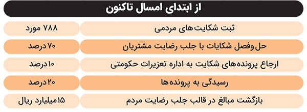 گلایه‌های مردم از نبود نرخ نامه در تعمیرگاه‌های خودرو | وقتی هزینه تعمیرات سر به فلک می‌کشد