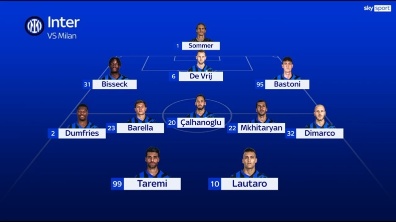 اسکای اسپرت: طارمی مقابل میلان فیکس است اسکای اسپرت: طارمی مقابل میلان فیکس است