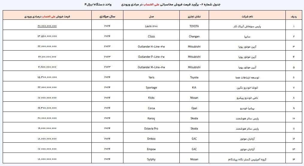اطلاعیه جدید عرضه خودرو‌های وارداتی آغاز شد (۱۷ دی ۱۴۰۳) | آغاز ثبت نام از ساعت ۱۳ امروز (۱۷ دی ۱۴۰۳) + جزئیات