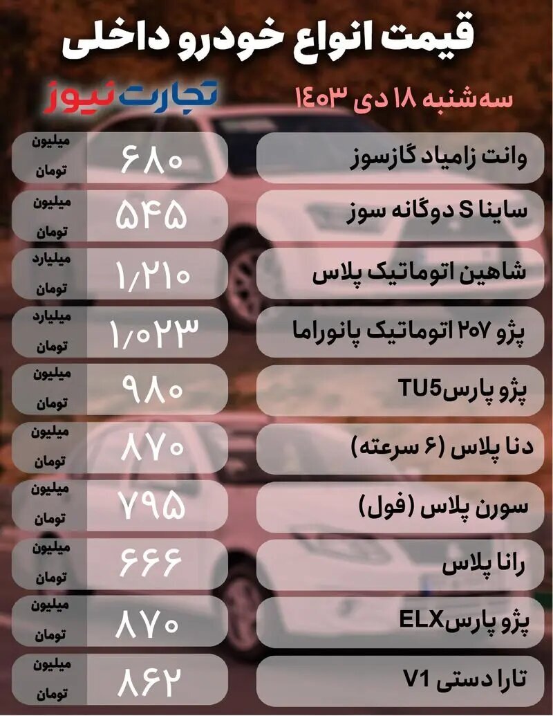 قیمت خودرو در بازار امروز (سه شنبه، ۱۸ دی ۱۴۰۳) | پژو پارس، شاهین، رانا، ساینا، جک و لاماری چقدر قیمت خورد؟ + جدول قیمت‌ها