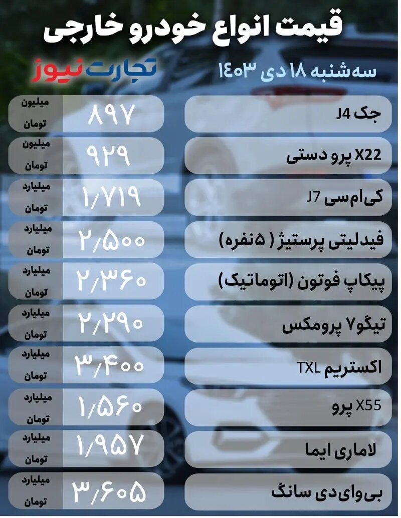 قیمت خودرو در بازار امروز (سه شنبه، ۱۸ دی ۱۴۰۳) | پژو پارس، شاهین، رانا، ساینا، جک و لاماری چقدر قیمت خورد؟ + جدول قیمت‌ها
