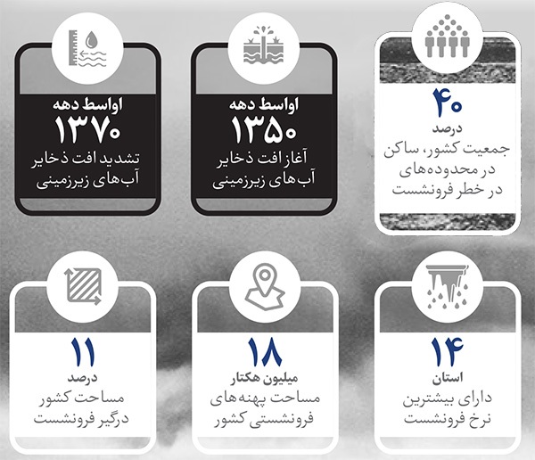 خراسان رضوی ایستاده بر سکوی نخست فرونشست زمین! خراسان رضوی ایستاده بر سکوی نخست فرونشست زمین!