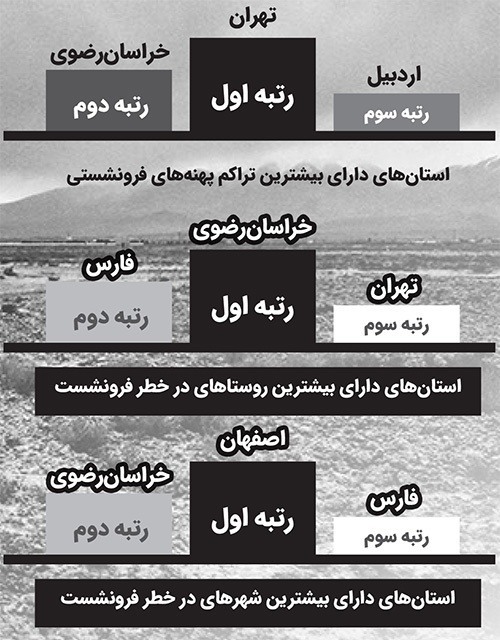 خراسان رضوی ایستاده بر سکوی نخست فرونشست زمین! خراسان رضوی ایستاده بر سکوی نخست فرونشست زمین!