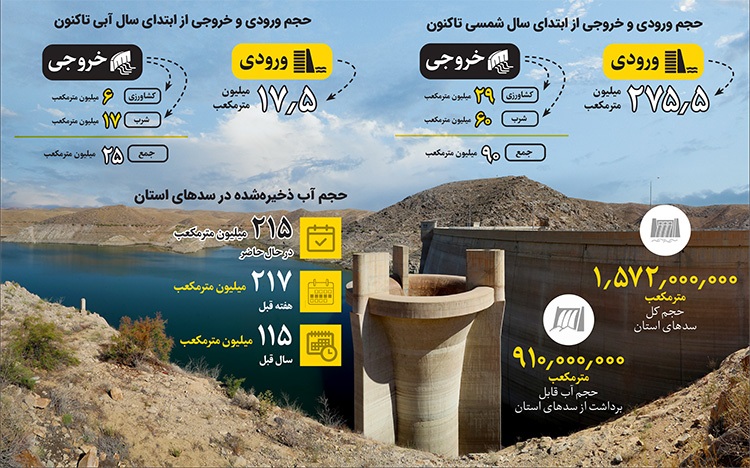 آمار‌ها گمراهمان نکنند!