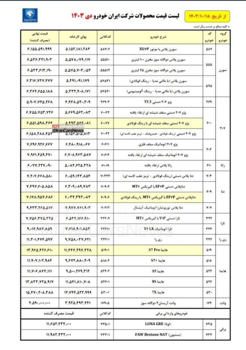 قیمت جدید محصولات ایران خودرو منتشر شد+جدول قیمت جدید محصولات ایران خودرو منتشر شد+جدول