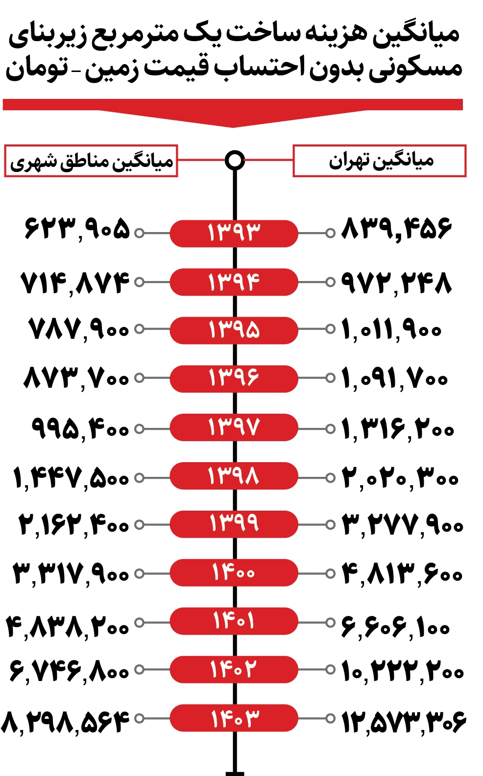 ساخت یک متر آپارتمان چقدر آب میخورد؟ (۲۴ دی ۱۴۰۳) ساخت یک متر آپارتمان چقدر آب میخورد؟ (۲۴ دی ۱۴۰۳)