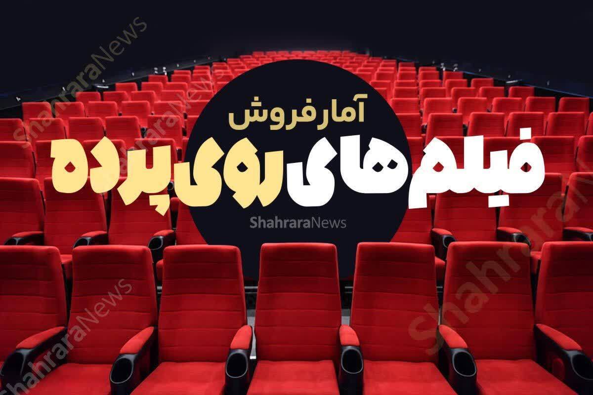 آمار فروش سینما‌های خراسان‌رضوی در هفته گذشته (۲۹ دی ۱۴۰۳)