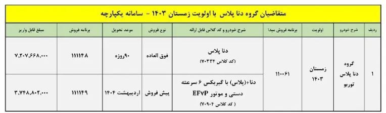 شرایط فروش خودرو دنا پلاس ایران خودرو اعلام شد (۴ دی ۱۴۰۳) + جزئیات و جدول شرایط فروش خودرو دنا پلاس ایران خودرو اعلام شد (۴ دی ۱۴۰۳) + جزئیات و جدول