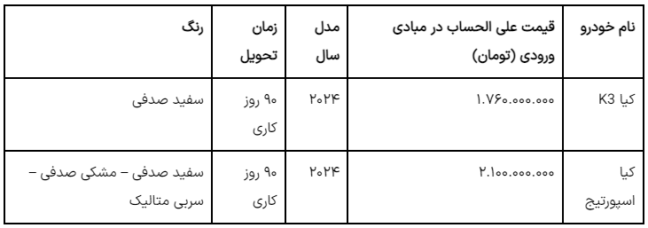 شرایط فروش ۲ خودرو کیا وارداتی اعلام شد