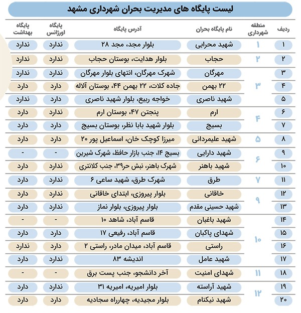 وضعیت پایگاههای چندمنظوره شهرداری به بهانه روز ایمنی در برابر زلزله | پناهگاهی برای روزهای بحرانی وضعیت پایگاههای چندمنظوره شهرداری به بهانه روز ایمنی در برابر زلزله | پناهگاهی برای روزهای بحرانی
