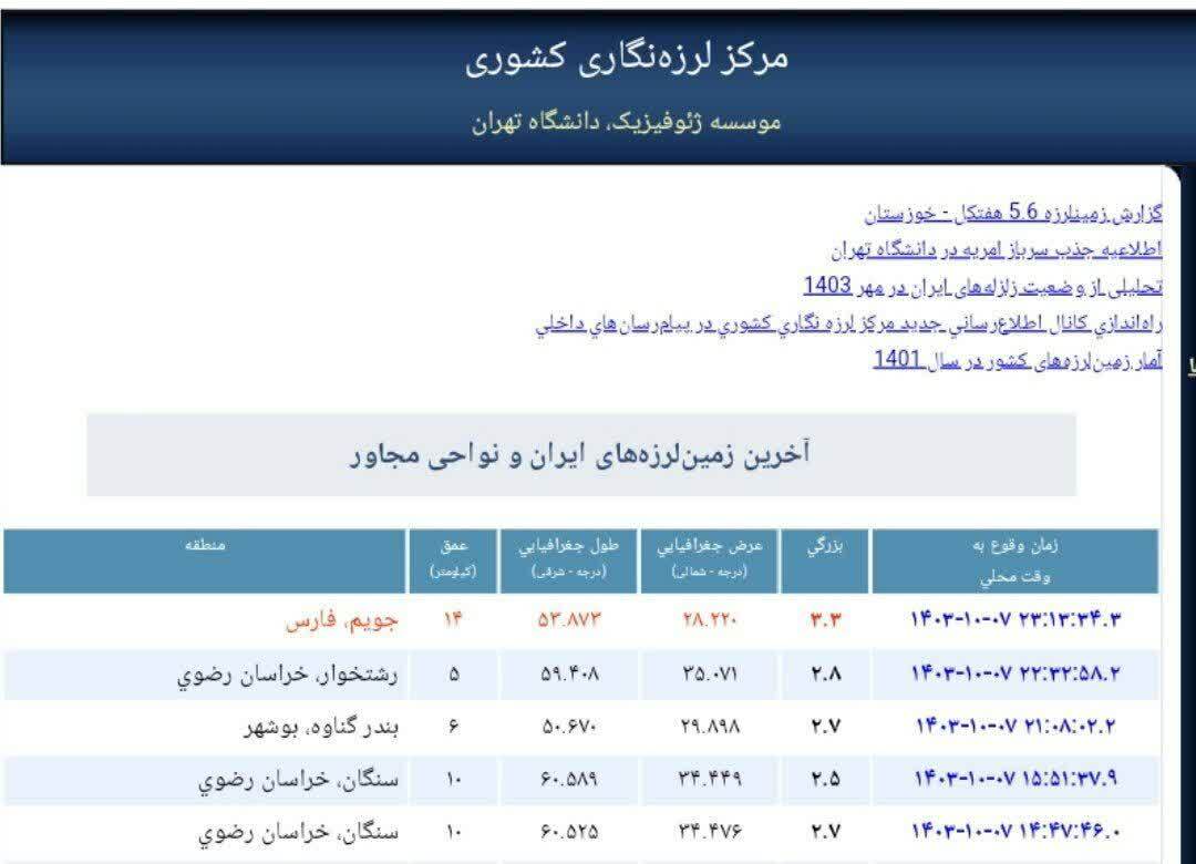 رشتخوار خراسان رضوی لرزید