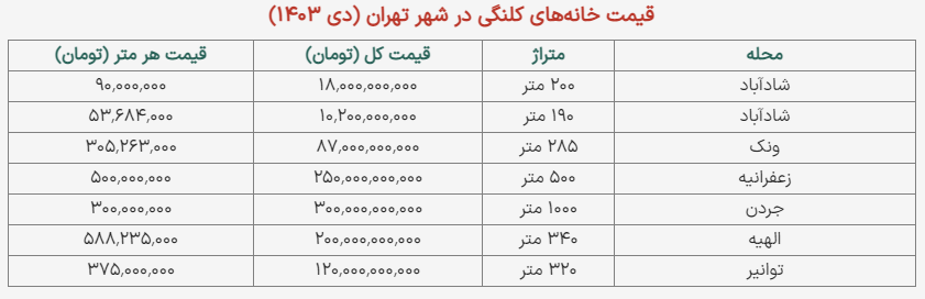 خانههای کلنگی در تهران نجومی شد خانههای کلنگی در تهران نجومی شد