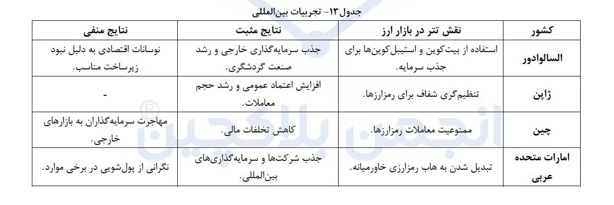 آیا رمزارزها در نوسان نرخ ارز تأثیر دارند؟ آیا رمزارزها در نوسان نرخ ارز تأثیر دارند؟