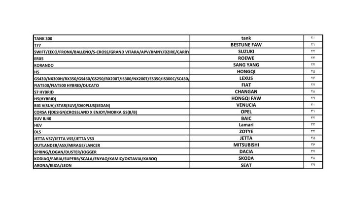 برندهای خودروهای وارداتی مجاز از مناطق آزاد کشور مشخص شدند + اسامی برندها برندهای خودروهای وارداتی مجاز از مناطق آزاد کشور مشخص شدند + اسامی برندها