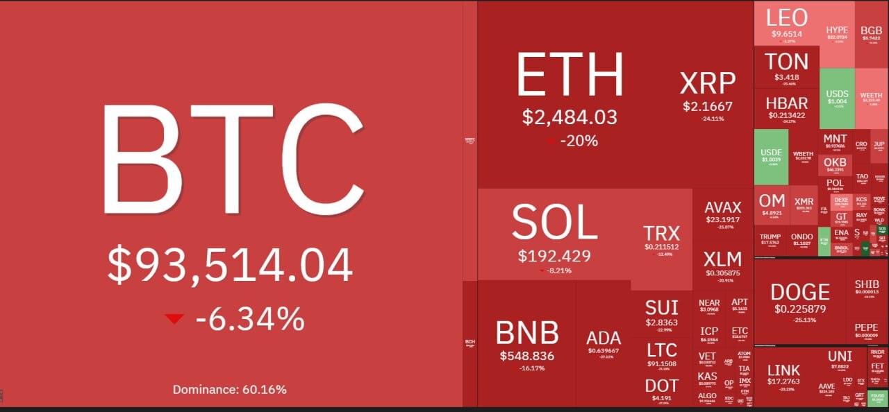 پیش بینی سقوط بیت کوین تا ۷۶ هزار دلار | بازار رمزارز‌ها قرمزپوش شد (۱۵ بهمن ۱۴۰۳) + نمای بازار