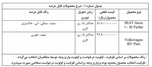 فروش فوری ۲ خودرو وارداتی ویژه دهه فجر ۱۴۰۳ آغاز شد + جدول و قیمت خودرو‌ها