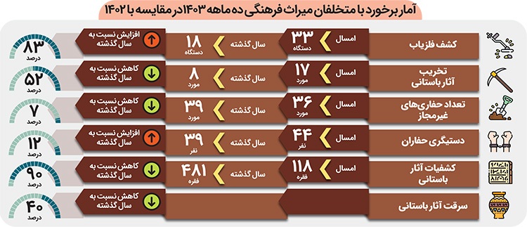 گنج یابی، حفاری و کشف آثار تاریخی در گفتگو با فرمانده یگان حفاظت میراث فرهنگی خراسان رضوی گنج یابی، حفاری و کشف آثار تاریخی در گفتگو با فرمانده یگان حفاظت میراث فرهنگی خراسان رضوی