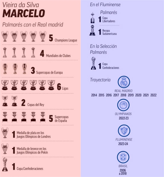 مارسلو کفش هایش را آویخت مارسلو کفش هایش را آویخت