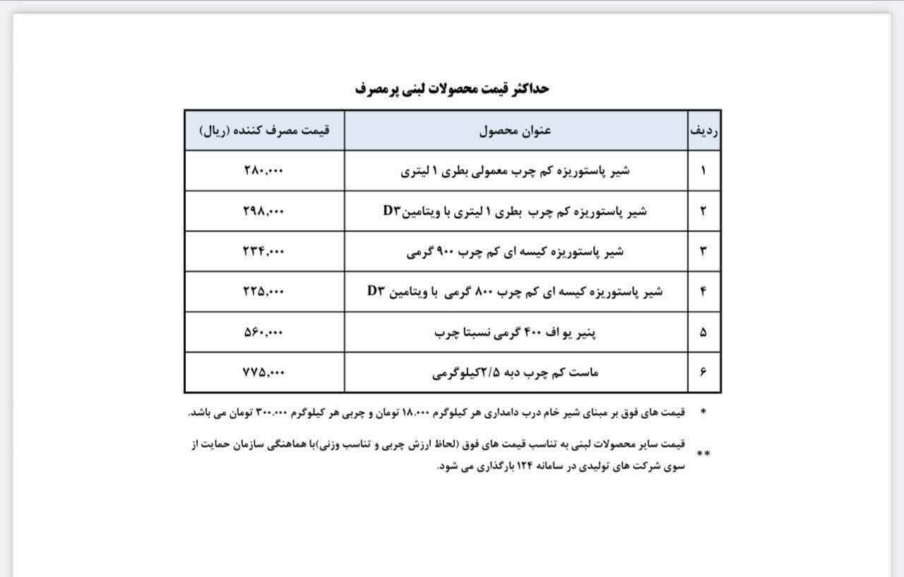 تشکیل پرونده برای یک کارخانه لبنیات در مشهد به دلیل گرانفروشی تشکیل پرونده برای یک کارخانه لبنیات در مشهد به دلیل گرانفروشی