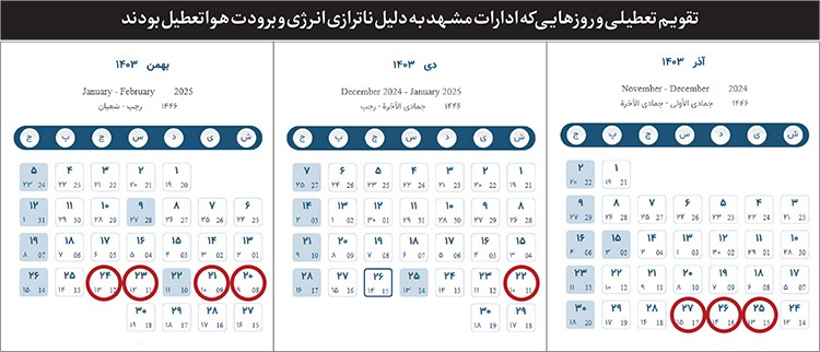 گلایه های مردمی برای تعطیلی مکرر ادارات | خواب زمستانی ادارات