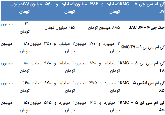 رشد قیمت محصولات ۳ شرکت خودرویی + جدول قیمت رشد قیمت محصولات ۳ شرکت خودرویی + جدول قیمت