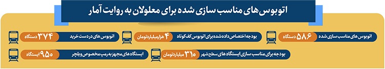 خرید ۳۷۴ اتوبوس شهری جدید برای معلولان مشهدی خرید ۳۷۴ اتوبوس شهری جدید برای معلولان مشهدی