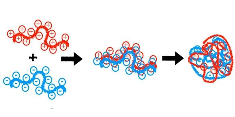 هر آنچه باید درباره پلی الکترولیت و تجهیزات تزریق آن بدانید! هر آنچه باید درباره پلی الکترولیت و تجهیزات تزریق آن بدانید!