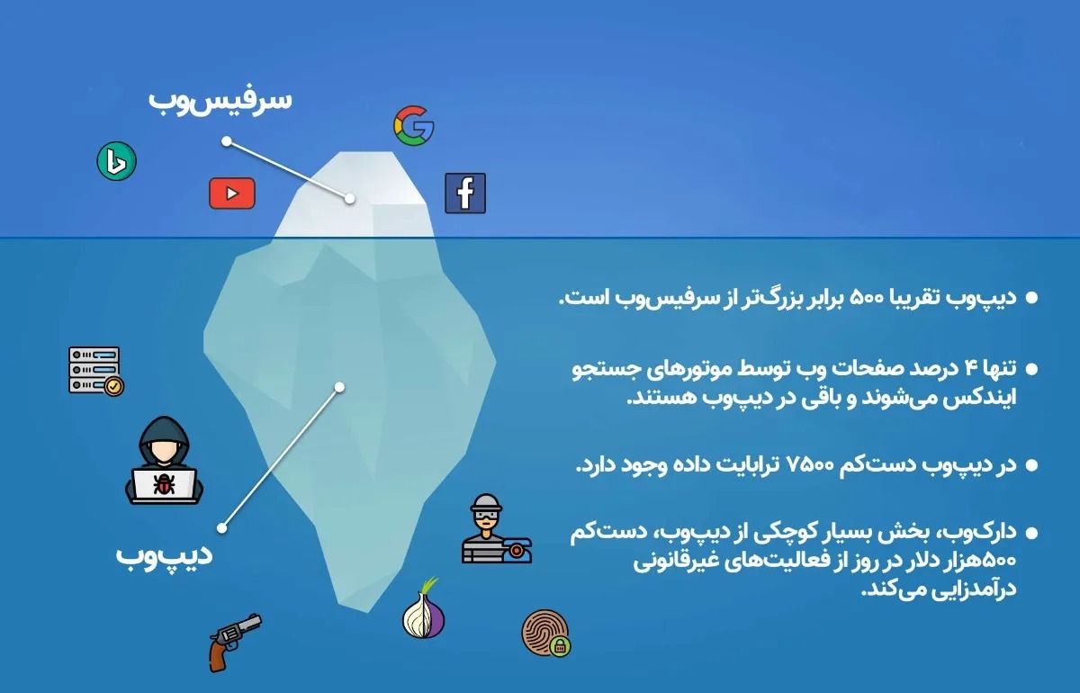 راس اولبریکت کیست؟ | خالق موفق‌ترین دارک‌وب خریدوفروش مواد مخدر