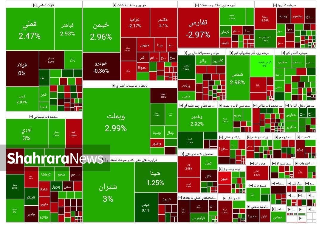 سبزپوشی بورس با سیگنال‌های مثبت مجلس و دولت | گزارش وضعیت بازار سهام (۳۰ بهمن ۱۴۰۳)