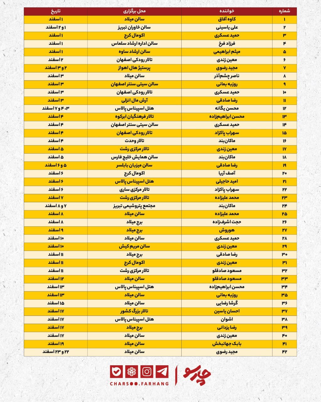 همه کنسرتهای خوانندگان پاپ در اسفندماه ۱۴۰۳ همه کنسرتهای خوانندگان پاپ در اسفندماه ۱۴۰۳
