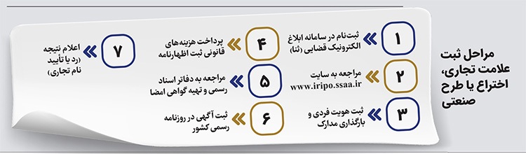 قانون ثبت مالکیت معنوی راه را برای سودجویان باز گذاشته است قانون ثبت مالکیت معنوی راه را برای سودجویان باز گذاشته است