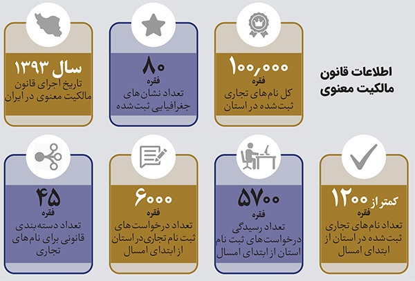 قانون ثبت مالکیت معنوی راه را برای سودجویان باز گذاشته است قانون ثبت مالکیت معنوی راه را برای سودجویان باز گذاشته است