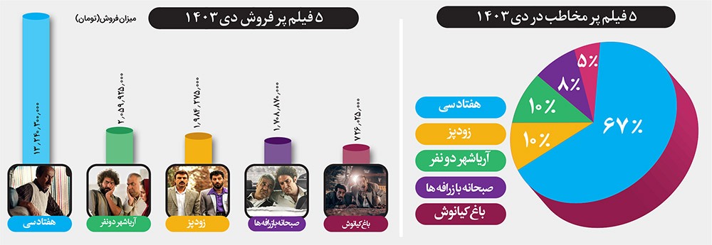 رقابت کمدی ها با آثار کودک و نوجوان رقابت کمدی ها با آثار کودک و نوجوان