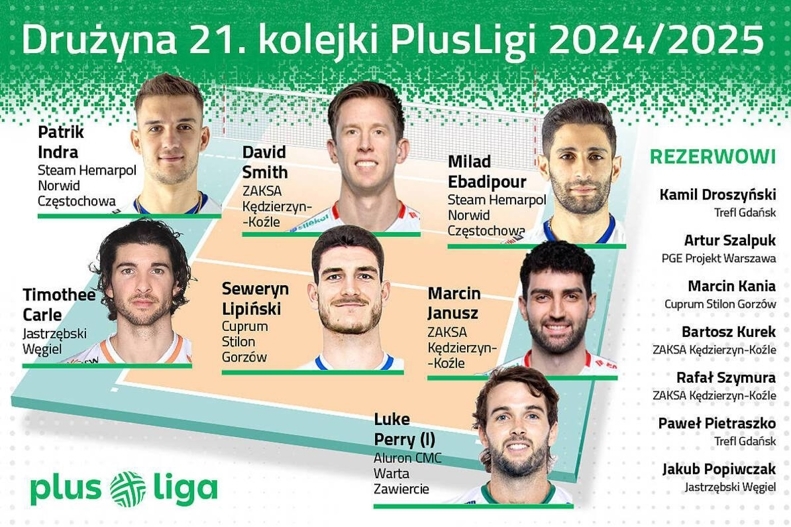 عبادی پور در تیم منتخب هفته لیگ والیبال لهستان عبادی پور در تیم منتخب هفته لیگ والیبال لهستان