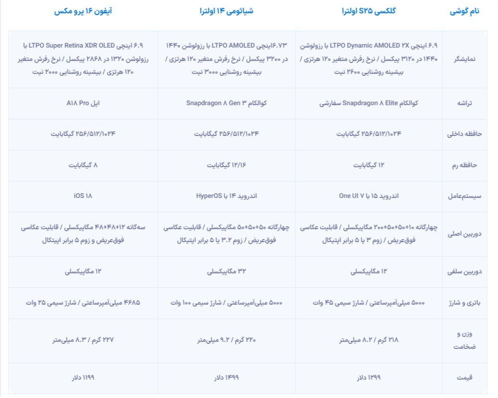 مقایسه مشخصات سری گلکسی S۲۵ با شیائومی ۱۵ و آیفون ۱۶ + جدول مقایسه مشخصات سری گلکسی S۲۵ با شیائومی ۱۵ و آیفون ۱۶ + جدول