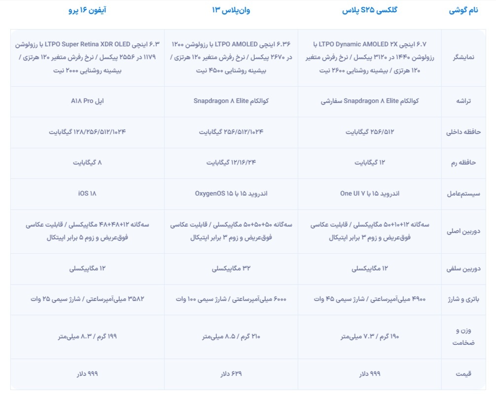 مقایسه مشخصات سری گلکسی S۲۵ با شیائومی ۱۵ و آیفون ۱۶ + جدول مقایسه مشخصات سری گلکسی S۲۵ با شیائومی ۱۵ و آیفون ۱۶ + جدول
