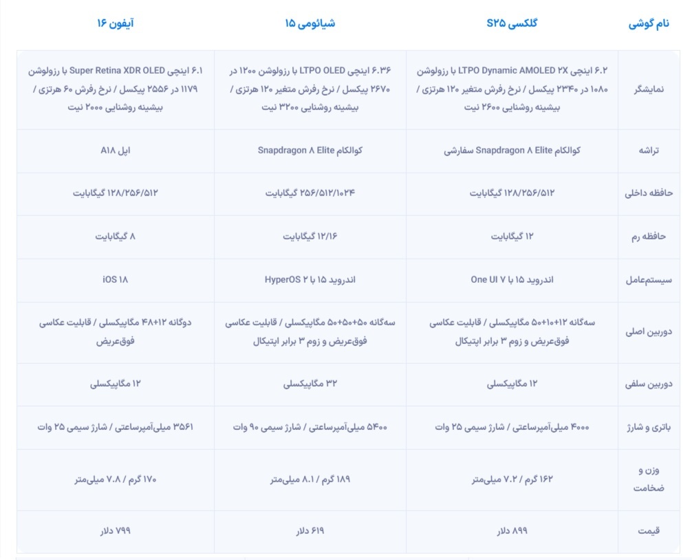 مقایسه مشخصات سری گلکسی S۲۵ با شیائومی ۱۵ و آیفون ۱۶ + جدول مقایسه مشخصات سری گلکسی S۲۵ با شیائومی ۱۵ و آیفون ۱۶ + جدول