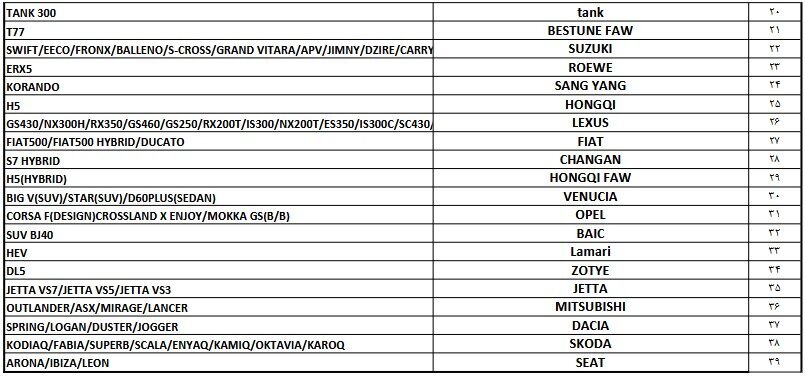 فهرست خودروهای مجاز وارداتی اعلام شد + جدول فهرست خودروهای مجاز وارداتی اعلام شد + جدول
