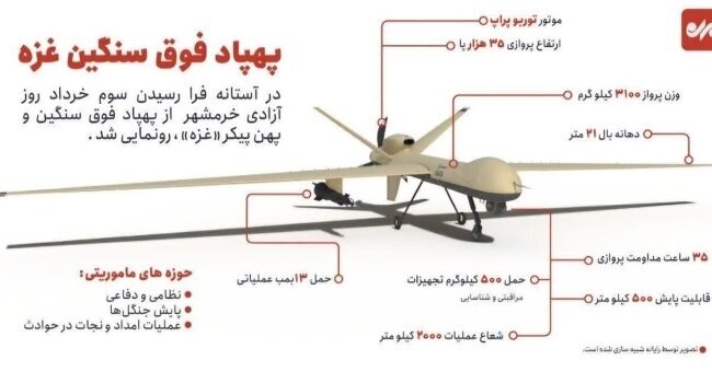 رونمایی سپاه پاسداران از پهپاد فوق سنگین غزه (۷ بهمن ۱۴۰۳) رونمایی سپاه پاسداران از پهپاد فوق سنگین غزه (۷ بهمن ۱۴۰۳)