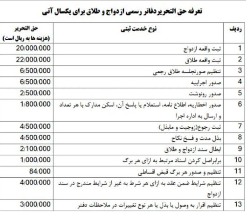 تعرفههای جدید ثبت ازدواج و طلاق اعلام شد تعرفههای جدید ثبت ازدواج و طلاق اعلام شد