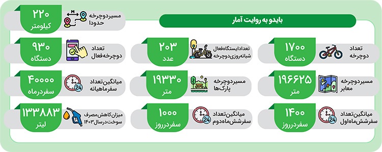 پاسخ به چالشهای شهروندان برای پارک هوشمند توسط مدیرعامل «تات» | پاسخ به حاشیههای پارک حاشیهای پاسخ به چالشهای شهروندان برای پارک هوشمند توسط مدیرعامل «تات» | پاسخ به حاشیههای پارک حاشیهای